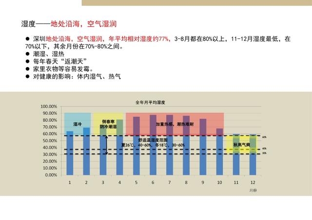 万科·标准化定型产品研发手册丨完整版丨PPT PDF JPG