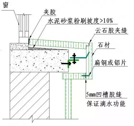 常用施工工艺详解，工程很实用！无私分享