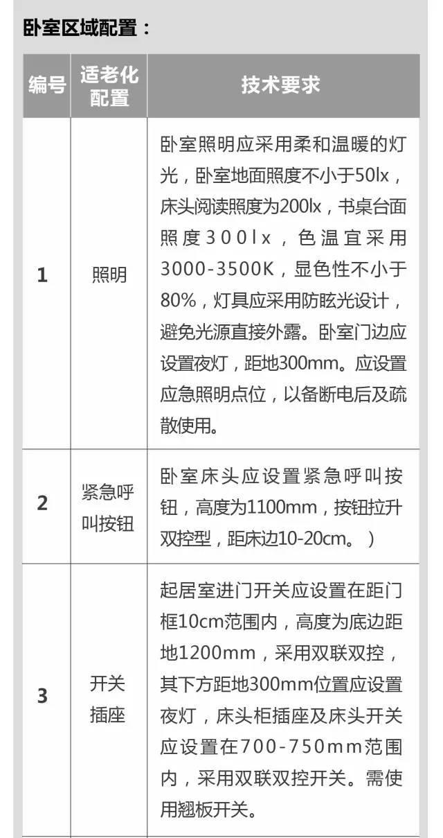 超全！！养老社区报告（规划 景观 建筑 户型）