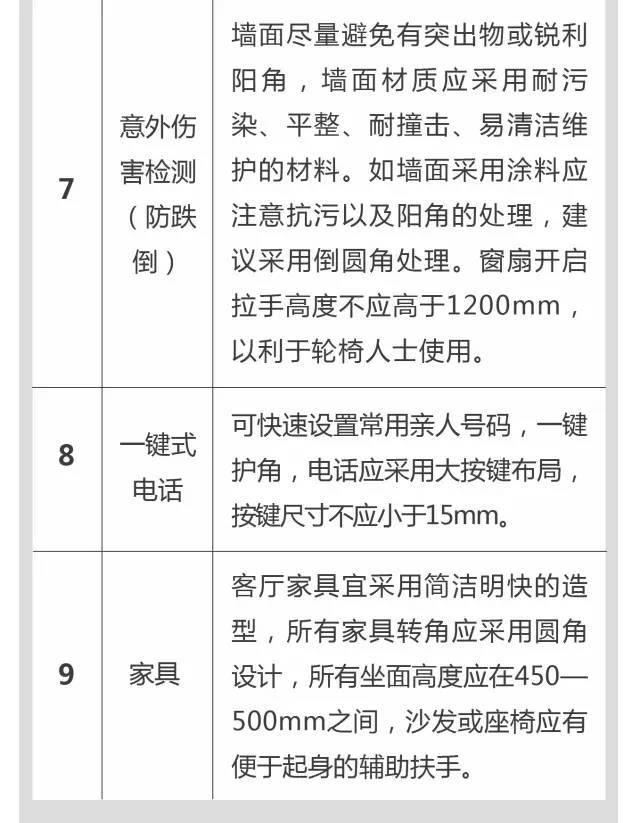 超全！！养老社区报告（规划 景观 建筑 户型）