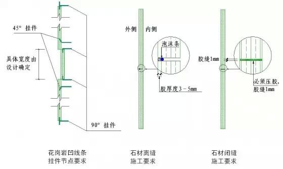 常用施工工艺详解，工程很实用！无私分享