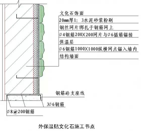 常用施工工艺详解，工程很实用！无私分享