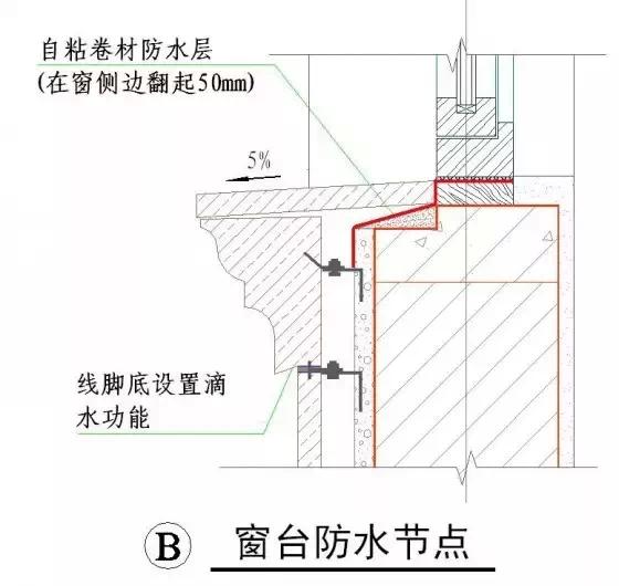 常用施工工艺详解，工程很实用！无私分享