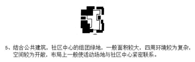 社区、居住区景观篇