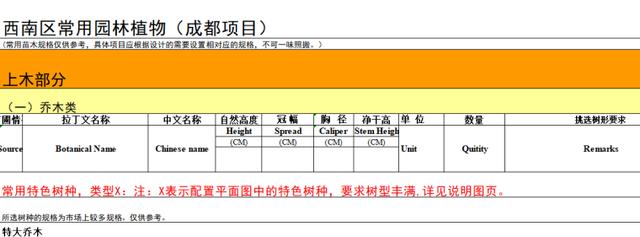 园林景观植物|全国常用苗木表（华中、西南、华南、华东，东北）