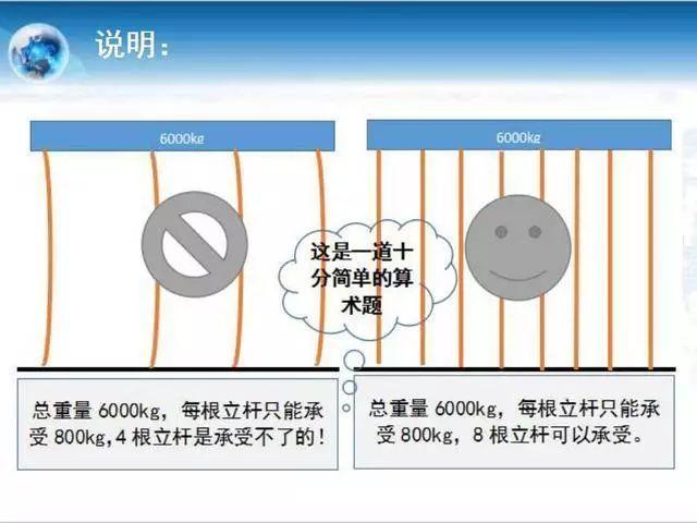 干良心工程，这些施工现场如果野蛮施工做法，后果很严重