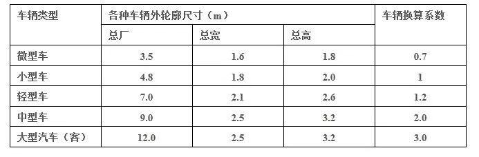 没有尺度感的景观设计，都是耍流氓！