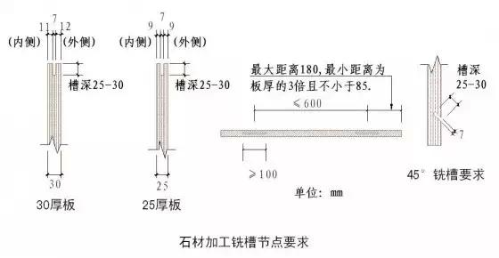 常用施工工艺详解，工程很实用！无私分享