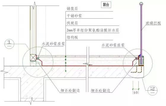 常用施工工艺详解，工程很实用！无私分享