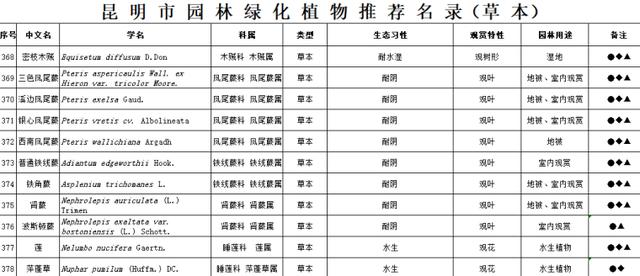 园林景观植物|全国常用苗木表(华中、西南、华南、华东,东北)