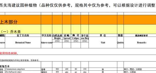 园林景观植物|全国常用苗木表（华中、西南、华南、华东，东北）