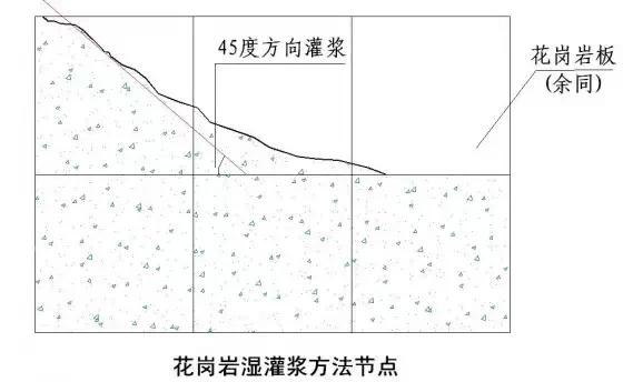 常用施工工艺详解，工程很实用！无私分享