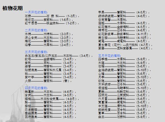 [景观技术交底]知名地产公司景观标准化卡片