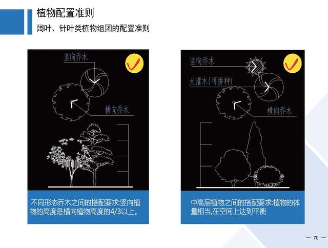 [大型园林公司]园林景观施工做法标准图集（2018版高清）