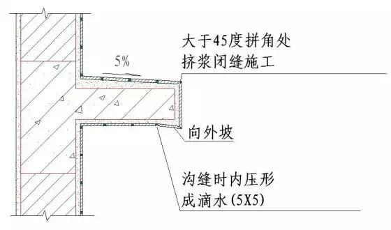 常用施工工艺详解，工程很实用！无私分享