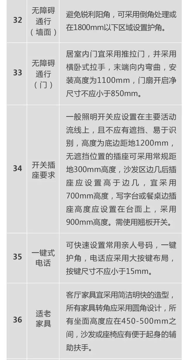 超全！！养老社区报告（规划 景观 建筑 户型）