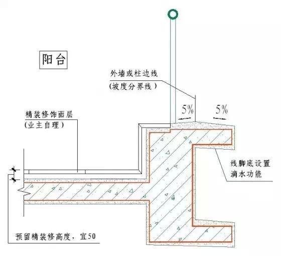 常用施工工艺详解，工程很实用！无私分享