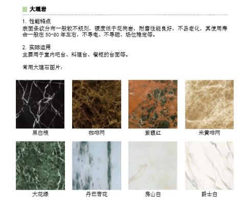常用景观石材及苗木标准图集,无私分享