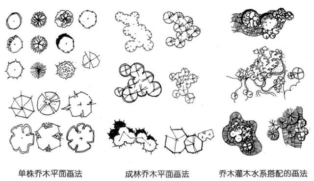 景观手绘专辑-手绘基础教程、练习素材、高手之路