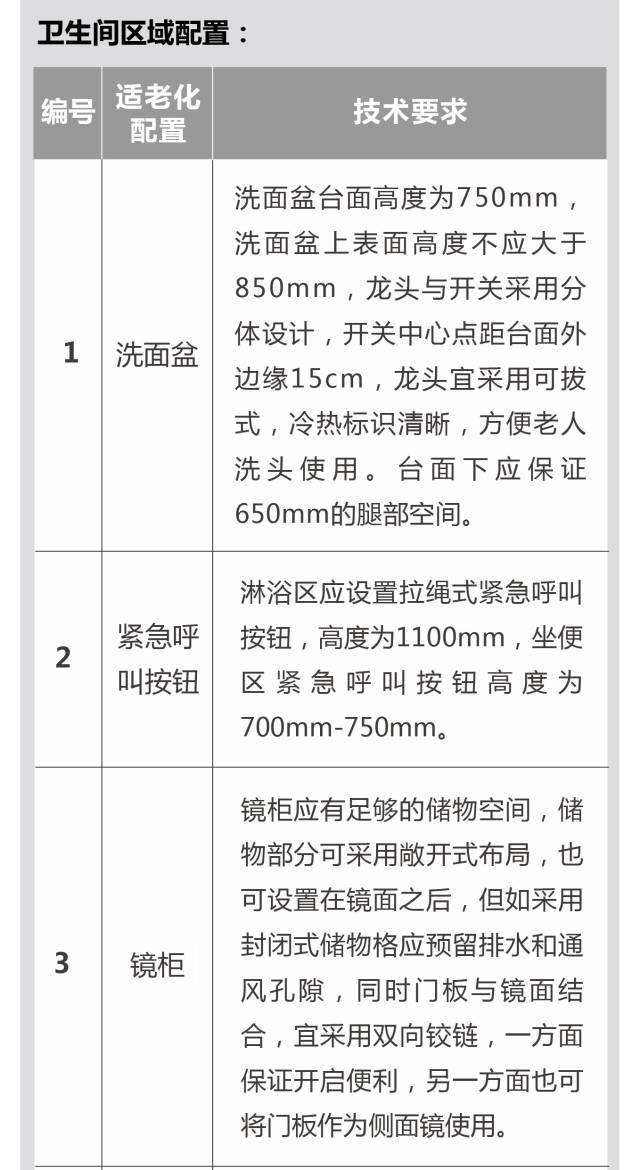 超全！！养老社区报告（规划 景观 建筑 户型）