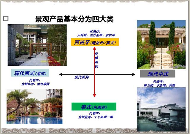 园林景观规划品质提升培训-地产篇（232页，图文并茂）