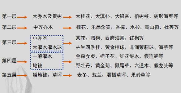 [景观技术交底]知名地产公司景观标准化卡片