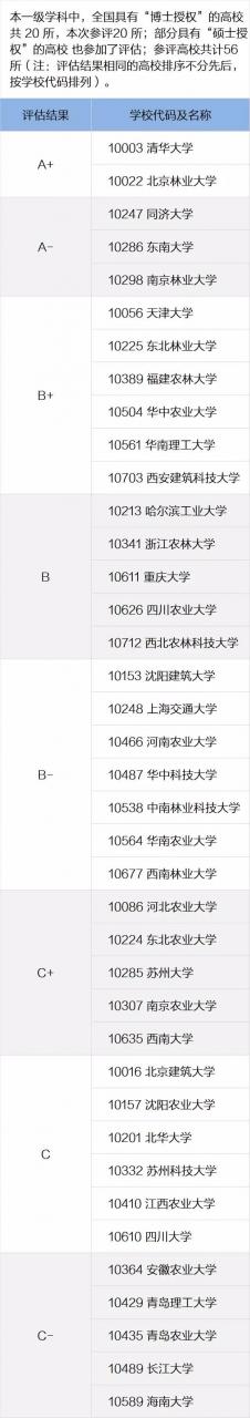 全国不错的风景园林专业大学推荐景观专业有哪些不错的学校？-灵感屋