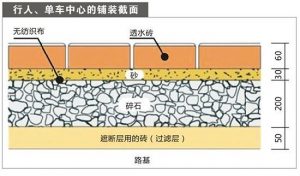 透水砖有哪些特点，选择透水砖时应注意的事项-灵感屋