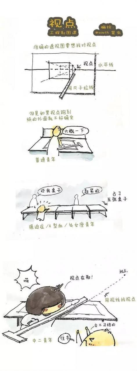 转给快要高考的人,报志愿不要选园林景观好吗