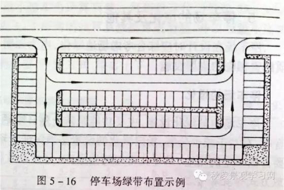 最精细园林景观规划设计规范(1—5)必藏!