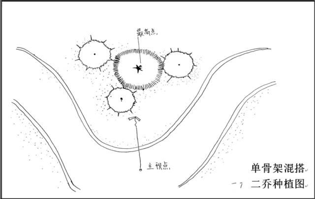 最全图解园林植物配置，建议收藏