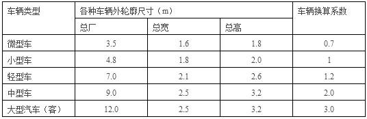 就一个停车位，人家都绞尽脑汁做创意