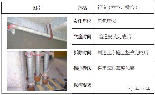 土建、装修、安装、园林景观成品保护标准，保护时间及做法