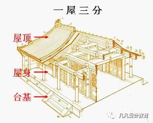 中国古建筑图解，超全