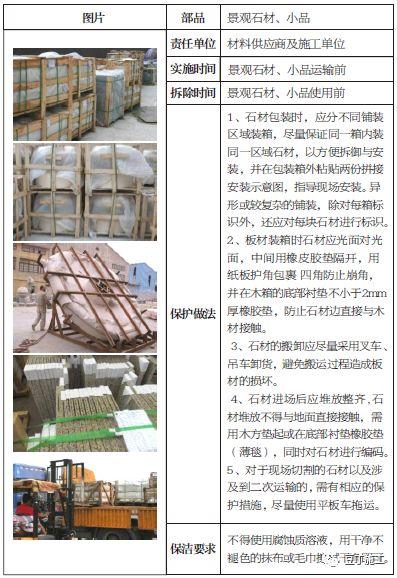 土建、装修、安装、园林景观成品保护标准，保护时间及做法