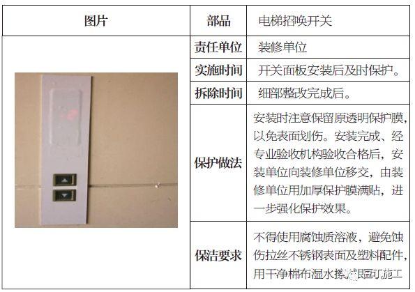 土建、装修、安装、园林景观成品保护标准，保护时间及做法