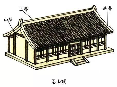 中国古建筑图解，超全