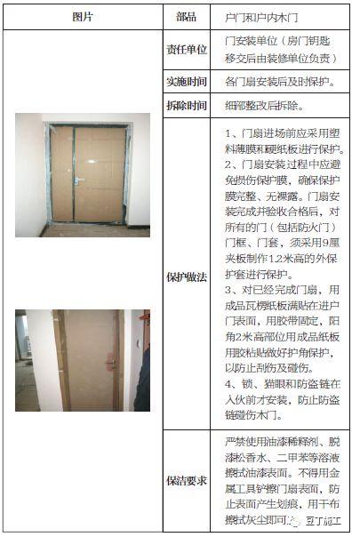 土建、装修、安装、园林景观成品保护标准，保护时间及做法