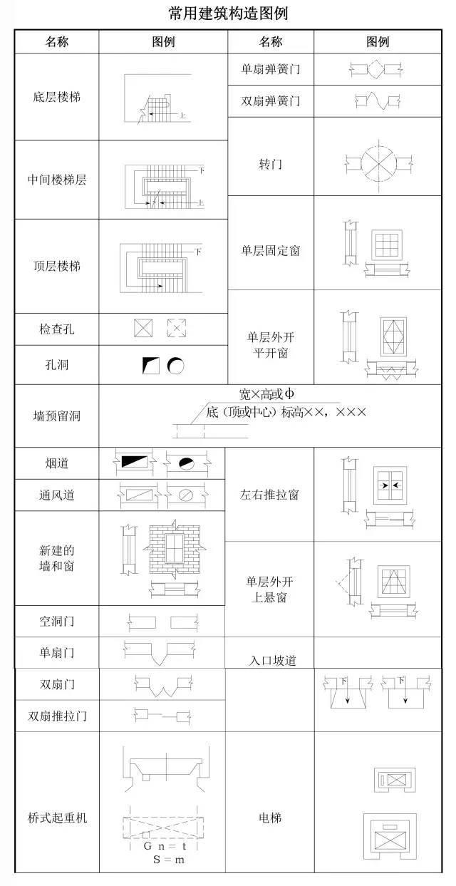 施工图纸代号大全，从此识图毫无压力