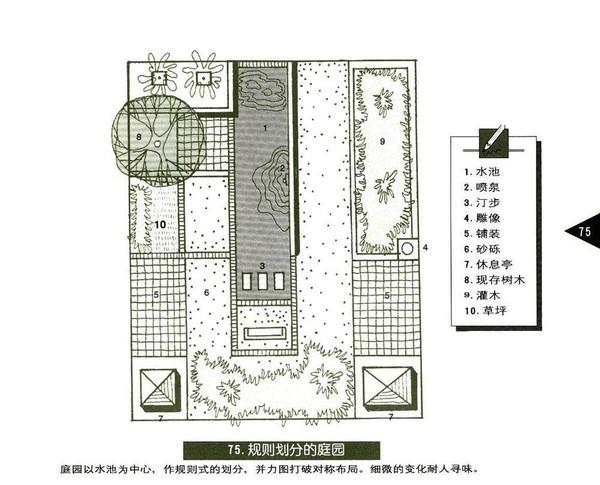 庭院景观设计方案宝典（73张），每一个都是经典，可直接参考借鉴