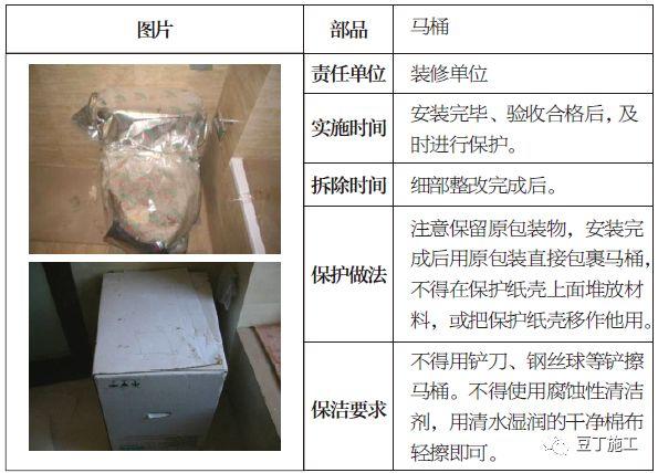 土建、装修、安装、园林景观成品保护标准，保护时间及做法