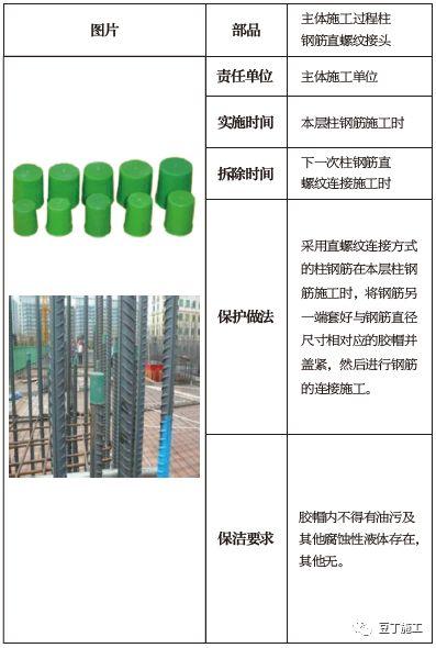 土建、装修、安装、园林景观成品保护标准，保护时间及做法