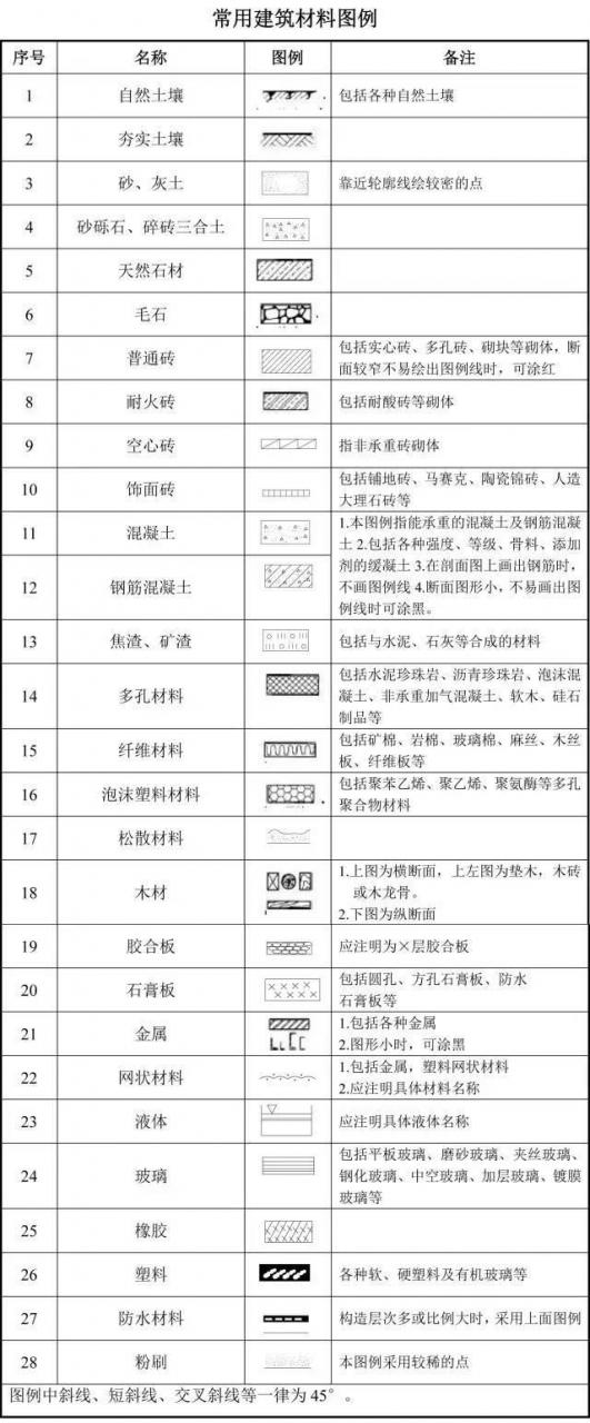 施工图纸代号大全，从此识图毫无压力