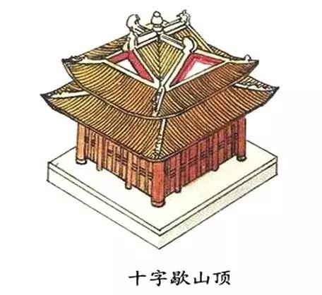 中国古建筑图解，超全