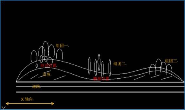 最全图解园林植物配置，建议收藏