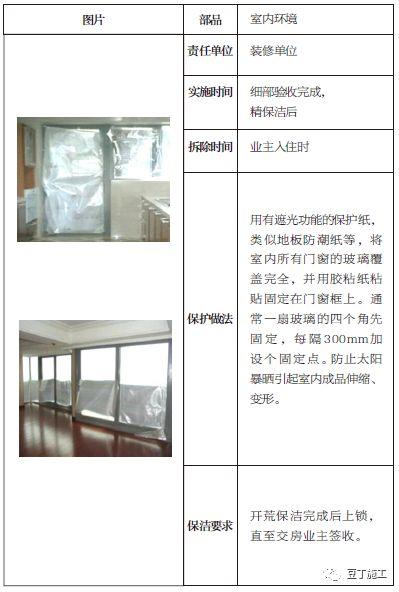 土建、装修、安装、园林景观成品保护标准，保护时间及做法