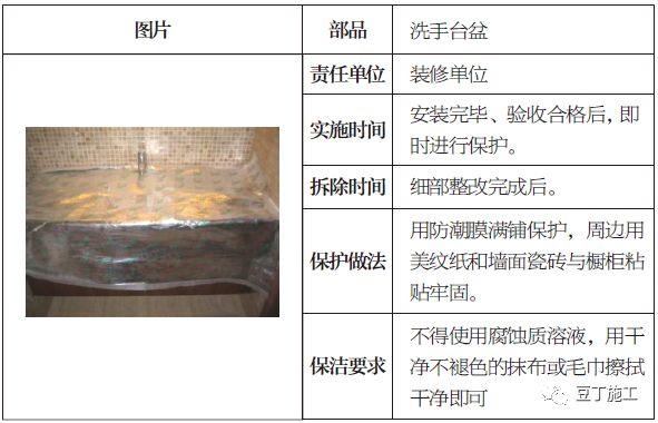 土建、装修、安装、园林景观成品保护标准，保护时间及做法