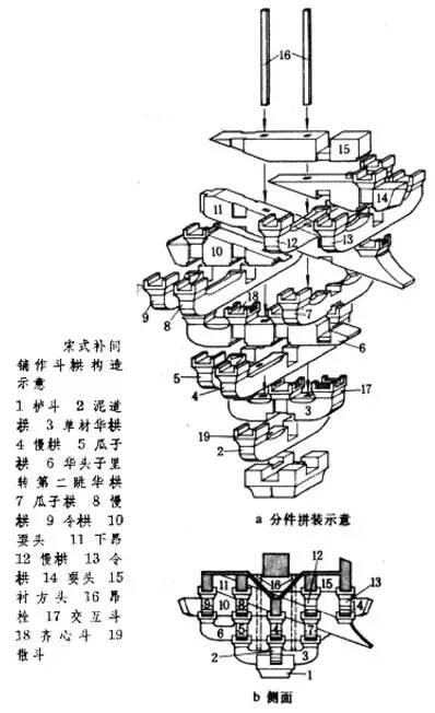 中国古建筑图解，超全