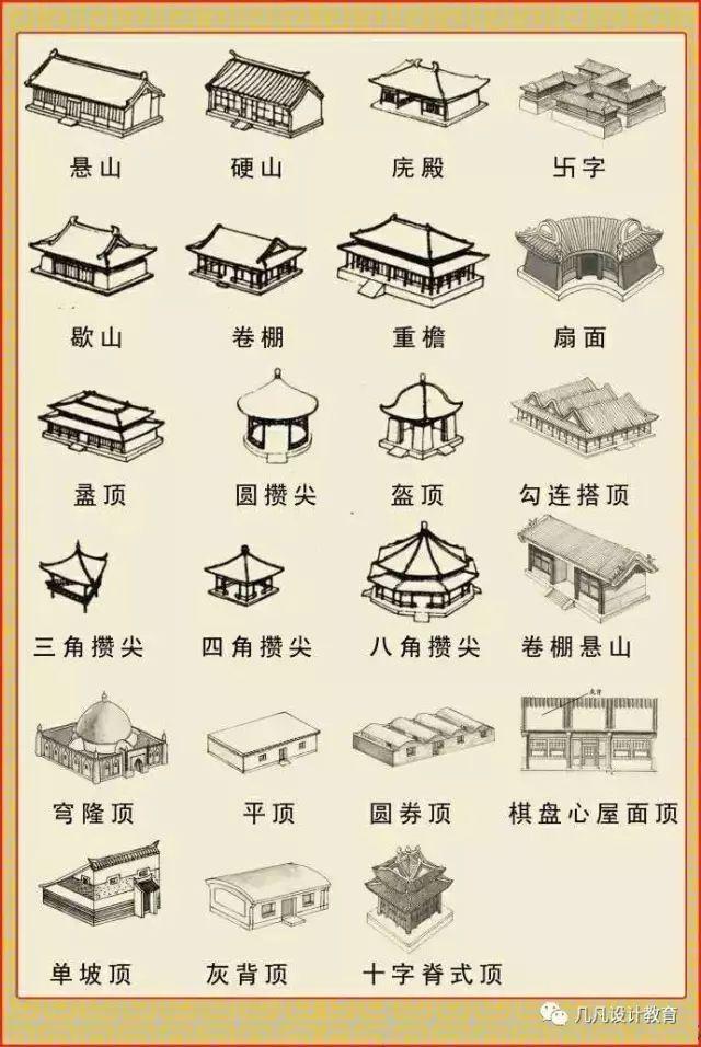 中国古建筑图解，超全