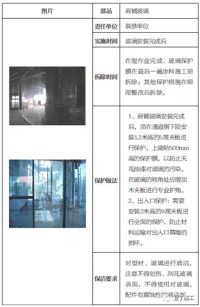 土建、装修、安装、园林景观成品保护标准，保护时间及做法